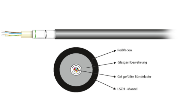 infralan U-DQ(ZN)BH 4E 9/125, G657A1, LSZH schwarz CPR Dca